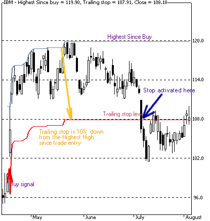 Trailing stops
